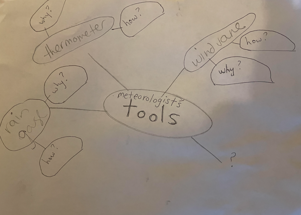 a hand drawn mindmap on a piece of paper 