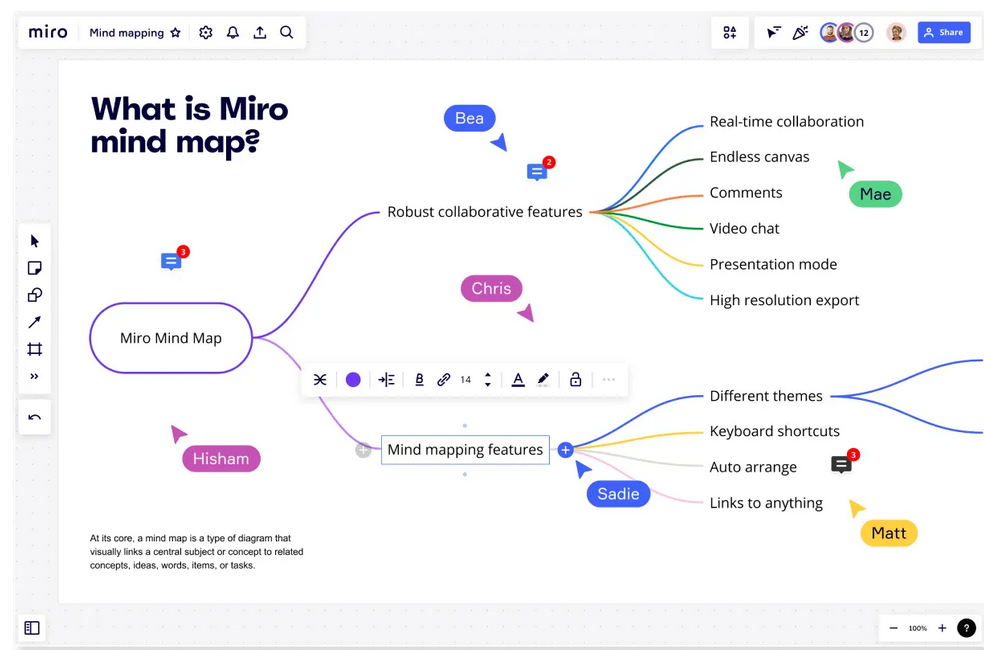 an example of a group mindmap made with Miro 