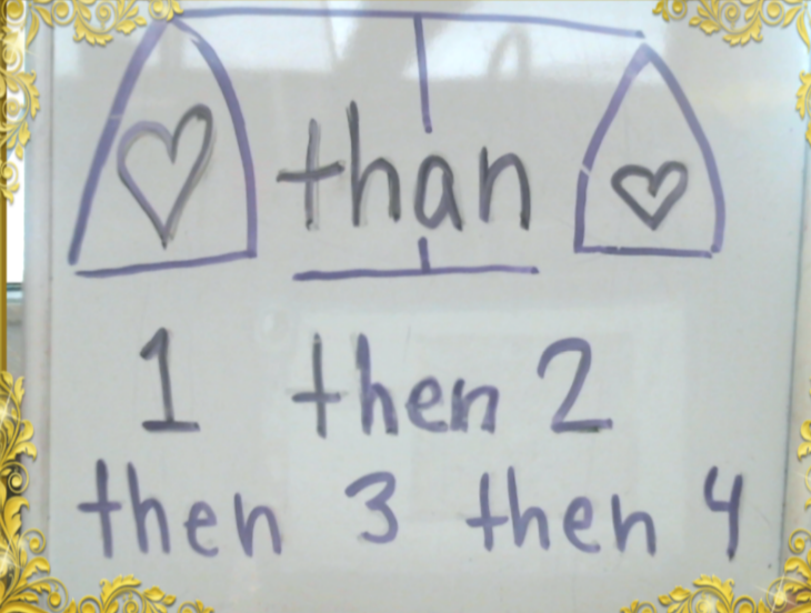 a white board with a drawing of a scale comparing two sizes of hearts showing 'than' and the sentence '1 then 2 then 3' underneath it